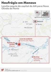 Naufrágio em Manaus: Detalhes do Acidente e Sobrevivência