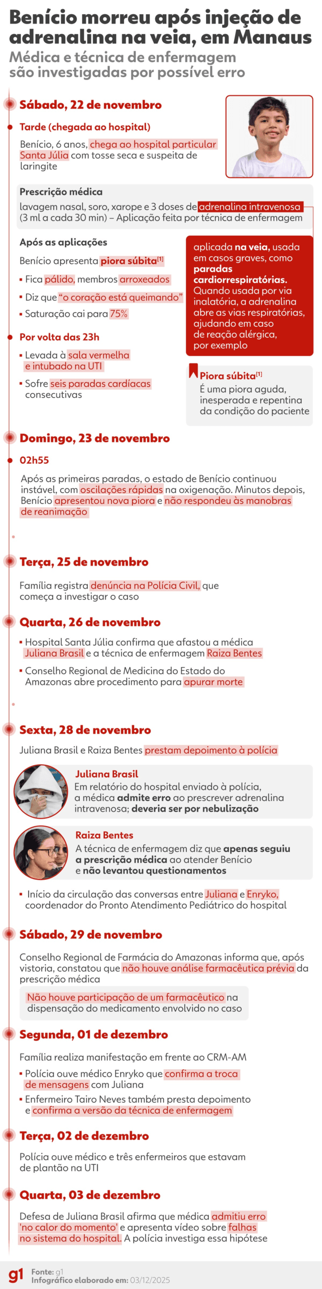 Caso Benício: registro de técnica de enfermagem no Coren-AM