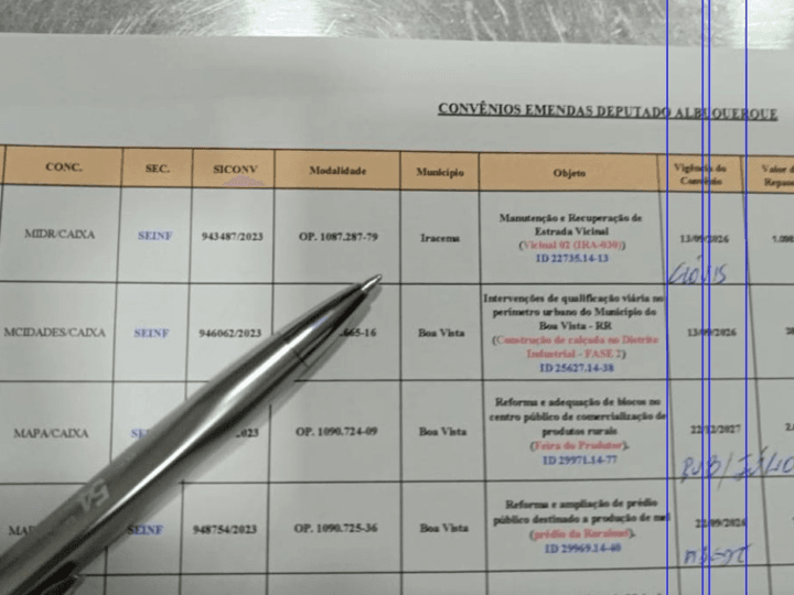 Governador de Roraima Envolvido em Esquema de Fraude em Licitações, Revela PF