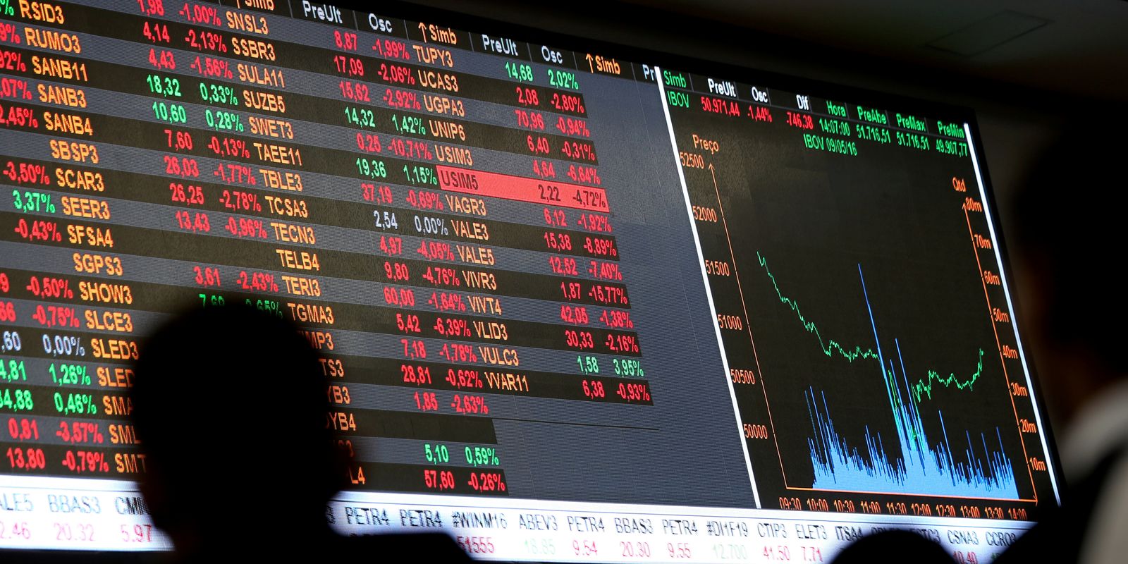 Bolsa Brasileira Inicia Junho em Queda, Atingindo Menor Nível Desde Janeiro