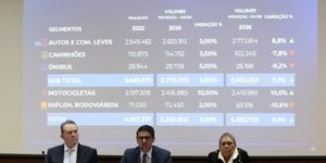 Fenabrave Revisita Projeções e Aumenta Expectativa de Vendas de Veículos para 2026