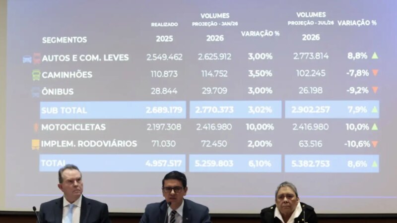 Fenabrave Revisita Projeções e Aumenta Expectativa de Vendas de Veículos para 2026